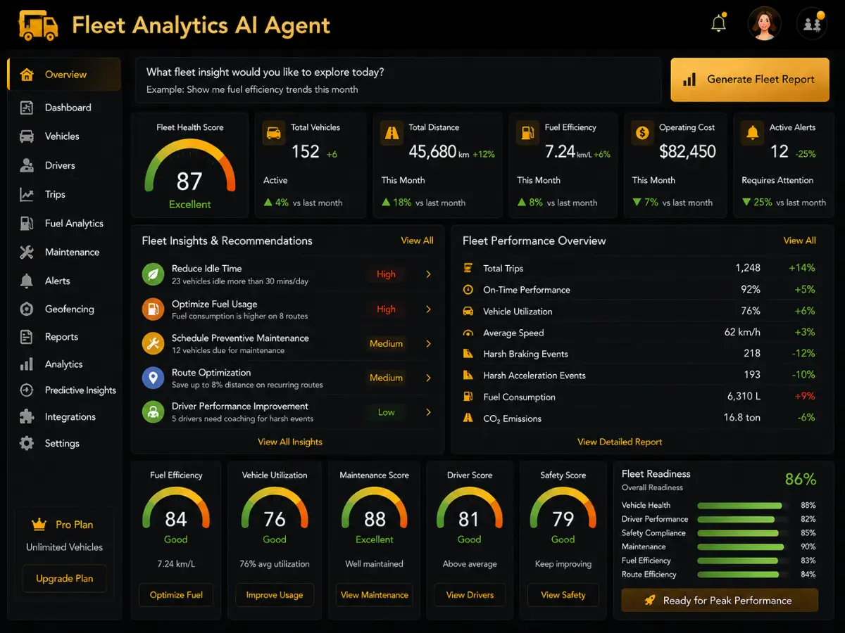 fleetanalytics.app AI fleet analytics app — fleet optimization dashboard preview